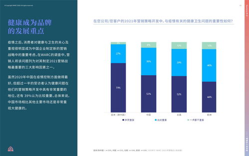 2021年?duì)I銷達(dá)人策劃指南攻關(guān)冊(cè) 應(yīng)對(duì)不確定性的市場(chǎng)營(yíng)銷策劃新思維