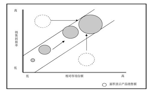 14套常用管理咨詢工具全解析 從戰(zhàn)略分析到市場(chǎng)營(yíng)銷策劃