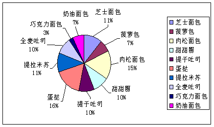 營銷策劃 驅(qū)動(dòng)市場(chǎng)增長的系統(tǒng)性藍(lán)圖