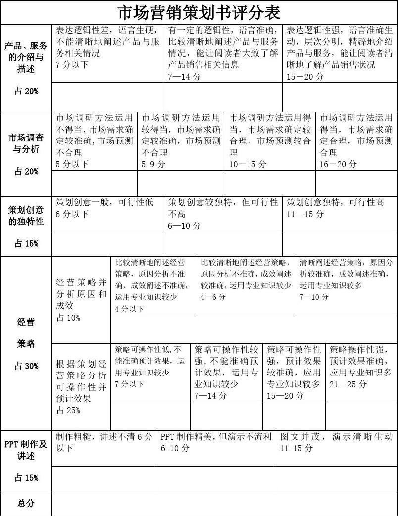 市場(chǎng)營銷策劃書評(píng)分表