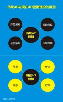 市場(chǎng)營銷策劃方案怎么做？這個(gè)方法將會(huì)幫到你