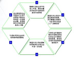 2005年4月份汽車營銷調(diào)查報(bào)告與商業(yè)計(jì)劃書精要