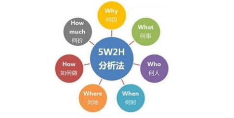 袁帥 網(wǎng)絡(luò)營銷策劃企業(yè)要避開的4個(gè)誤區(qū)